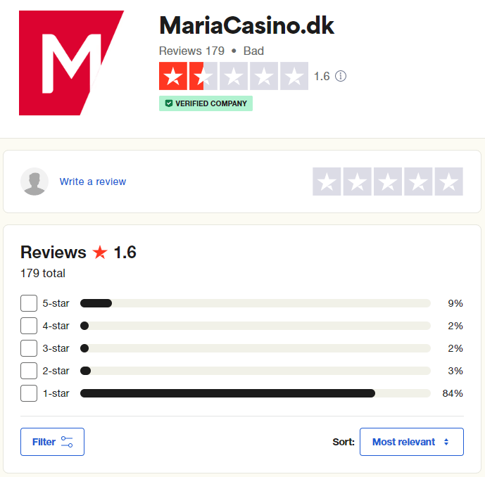 Amfeldelser af Maria Casino
