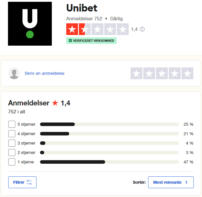 Amfeldelser af Unibet Casino