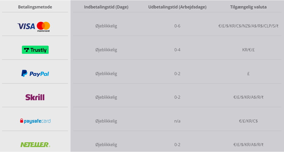 Betalingsmetoder CasinoLuck