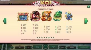 Koi Princess spillemaskine detalje billede 6