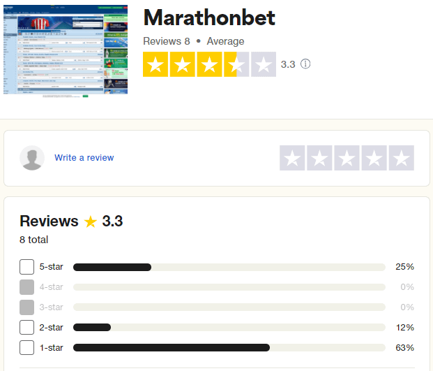 Amfeldelser af Marathonbet