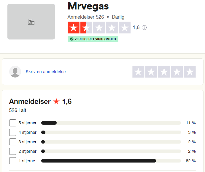 Amfeldelser af Mr Vegas Casino