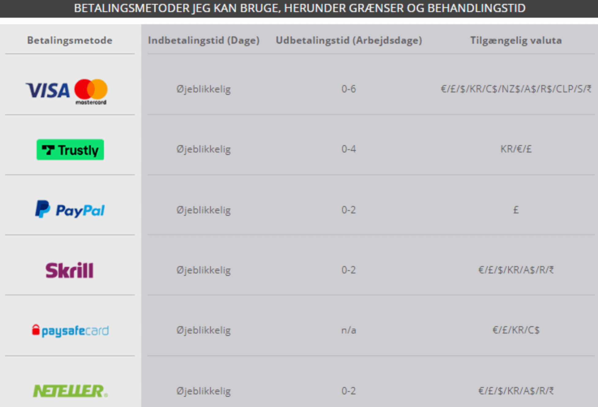 Review af NV Casino – Et Spil Paradis for Danske Spillere