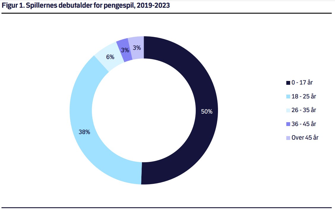 Spil for mindreårige