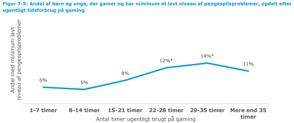 Vækst i antallet af afhængige aktører 2