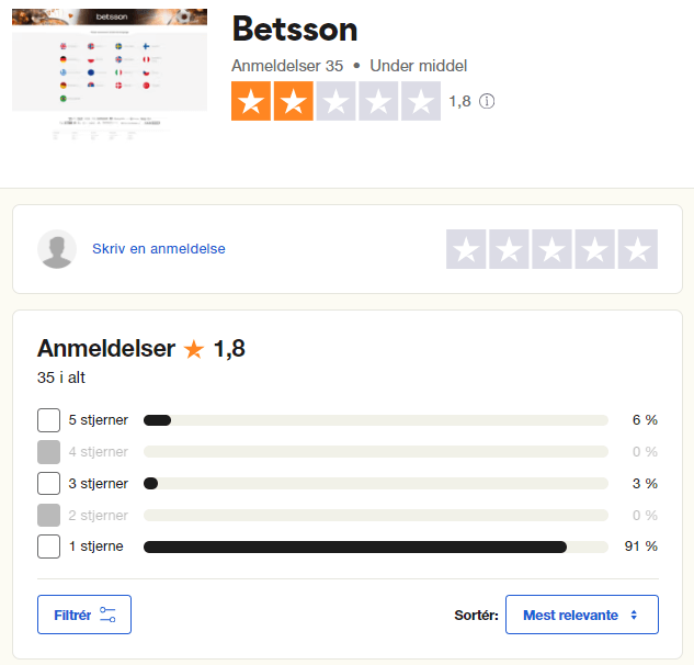 Amfeldelser af Betsson